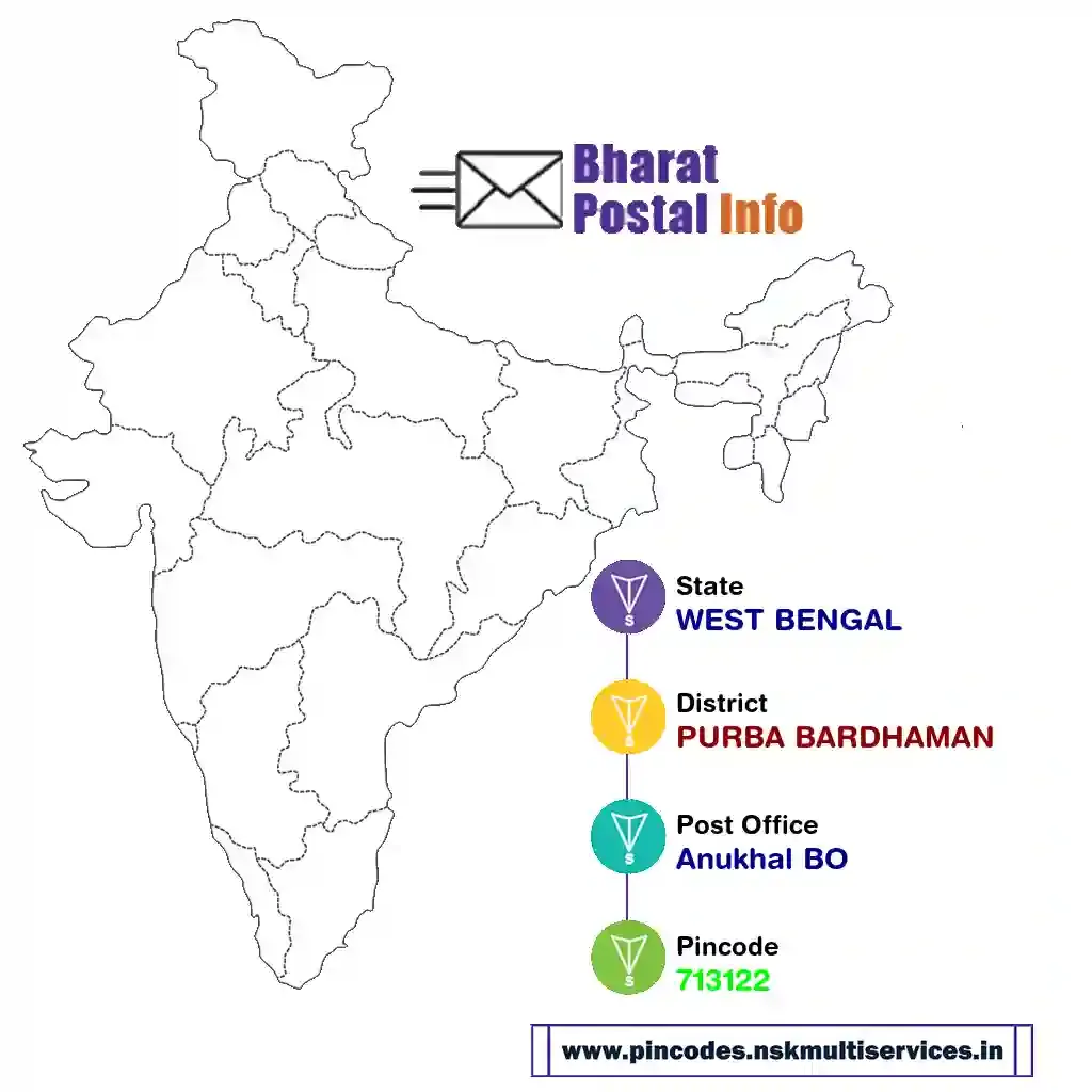 west bengal-purba bardhaman-anukhal bo-713122